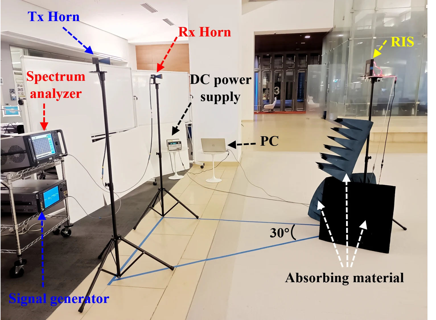 RIS far-field measurement setup