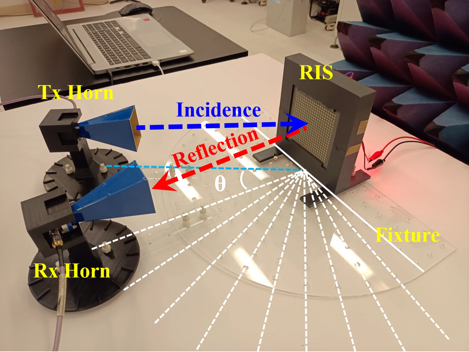 RIS near-field measurement setup